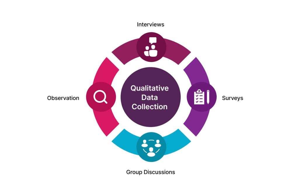 What Are the Three Types of Quantitative Data Analysis