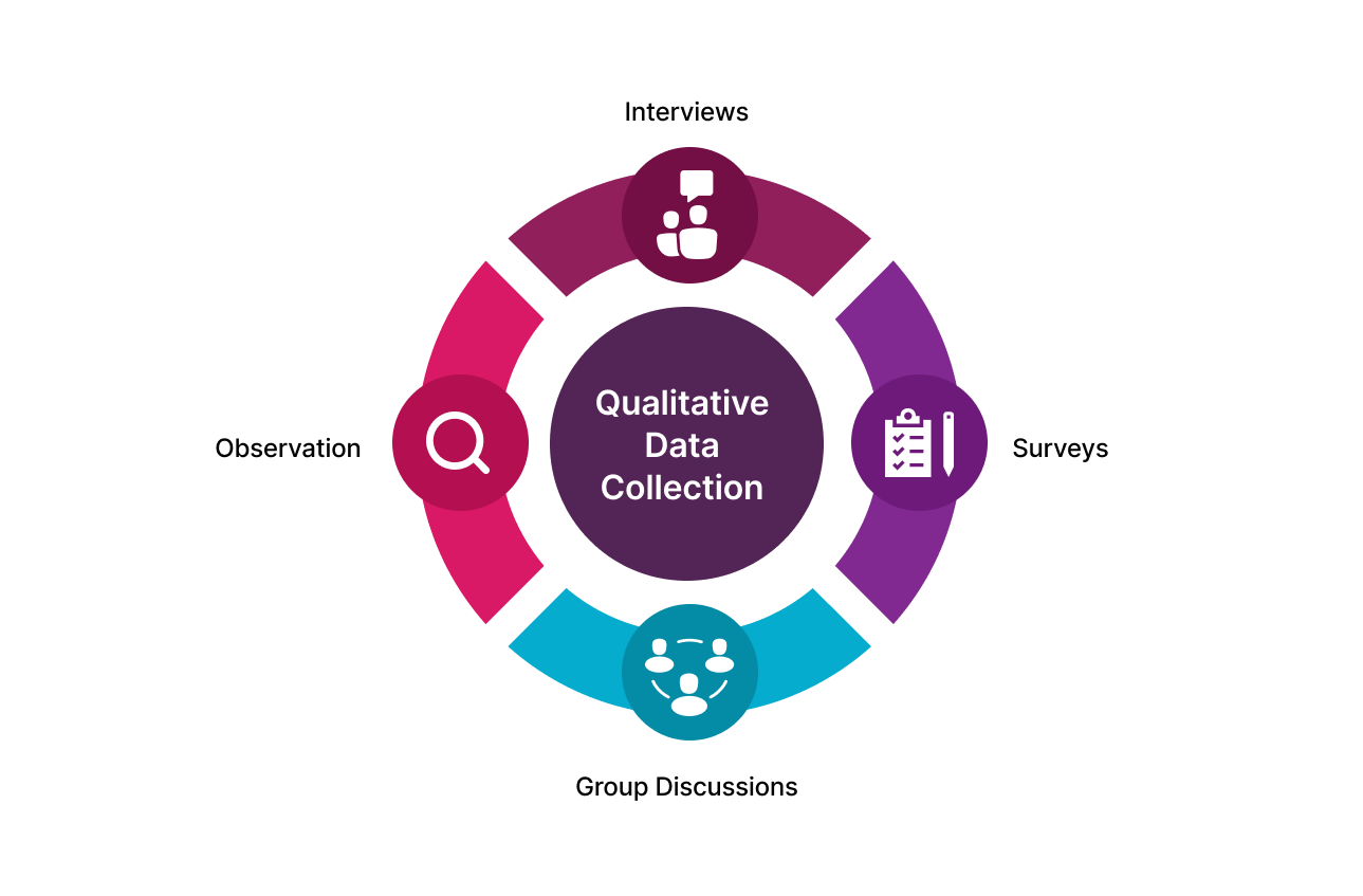 What Are the Three Types of Quantitative Data Analysis – Dissertation ...